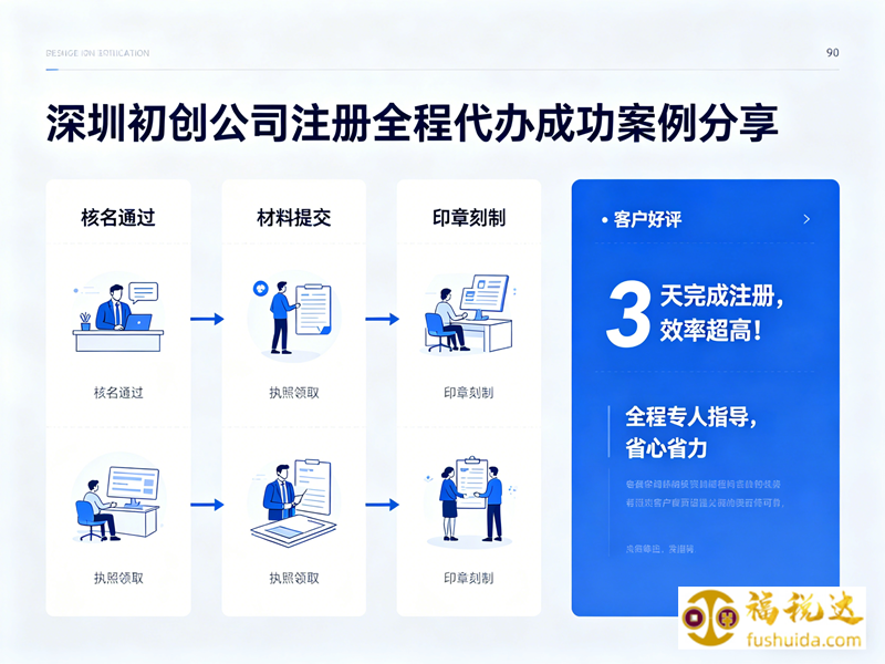 深圳初创公司注册