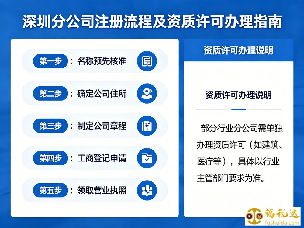 深圳分公司注册流程,需要单独办理资质许可吗